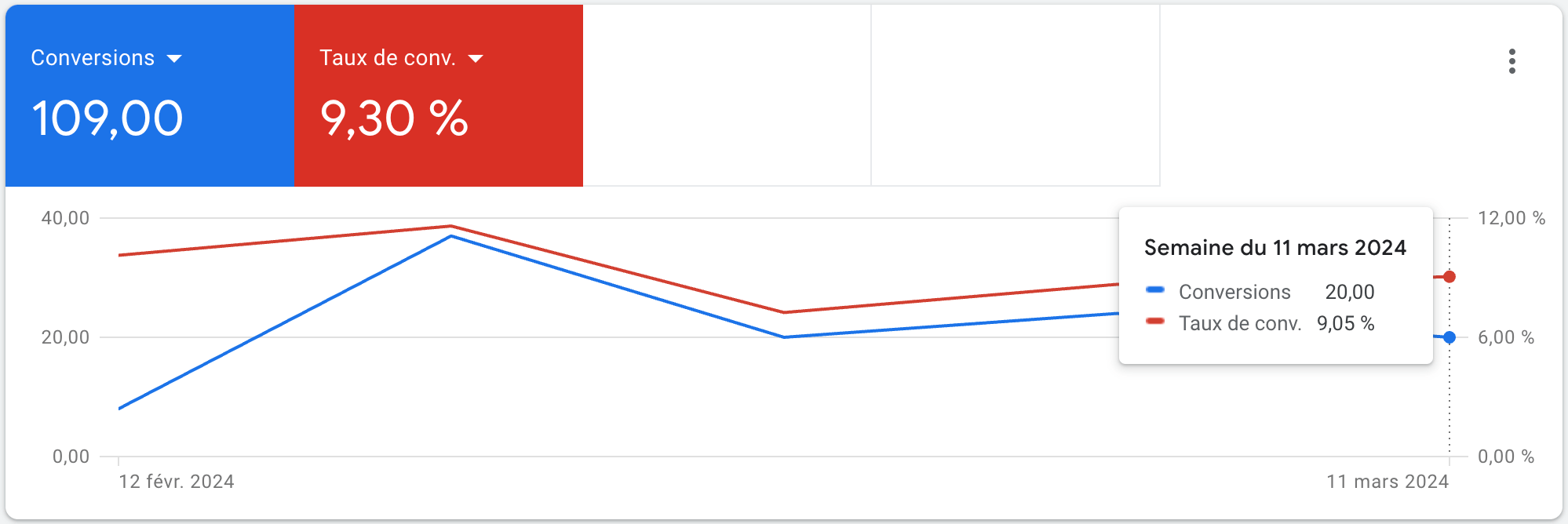 chiffre google ads lagenceads 1 chiffre google ads lagenceads 1