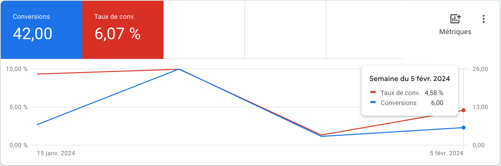 chiffre google ads lagenceads 2 chiffre google ads lagenceads 2