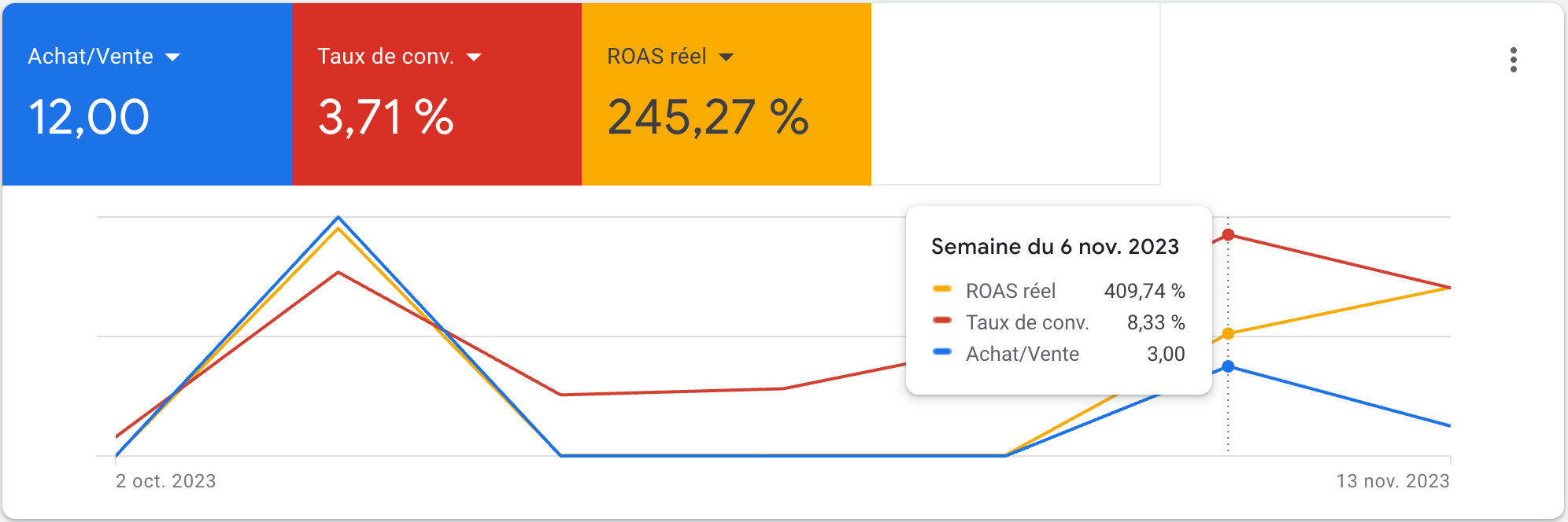 chiffre google ads lagenceads 5 chiffre google ads lagenceads 5