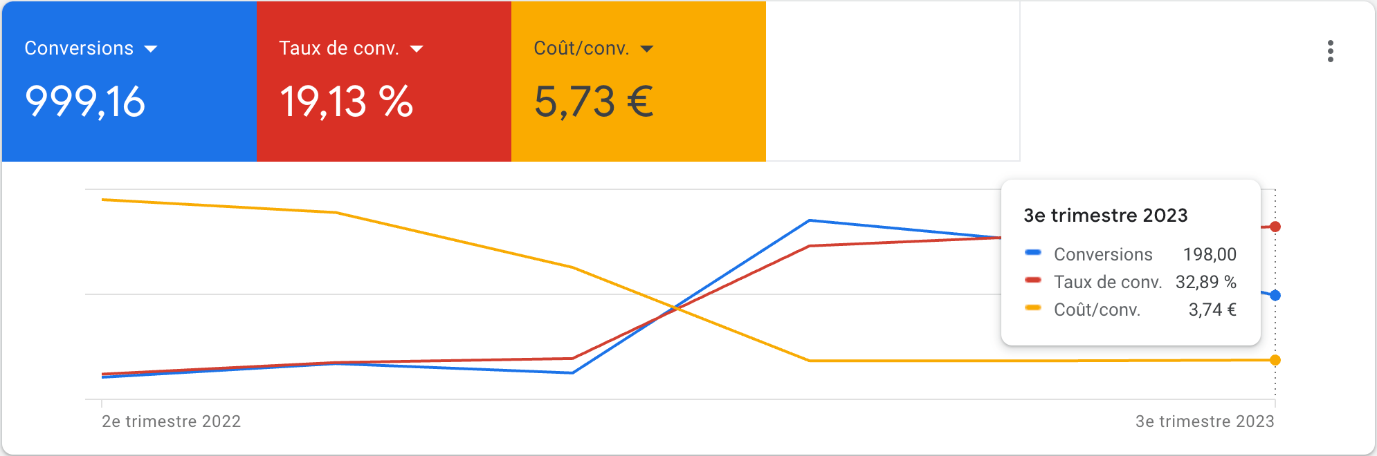 chiffre google ads lagenceads 7 chiffre google ads lagenceads 7